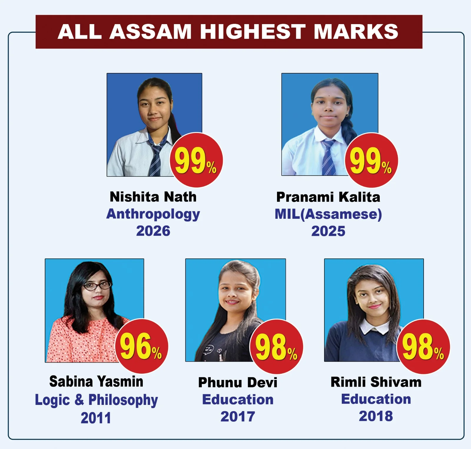 All Assam Highest Marks — Subject Toppers